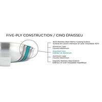 Poêle à frire ProClad 5 plis en acier inoxydable avec cœur en aluminium 24cm